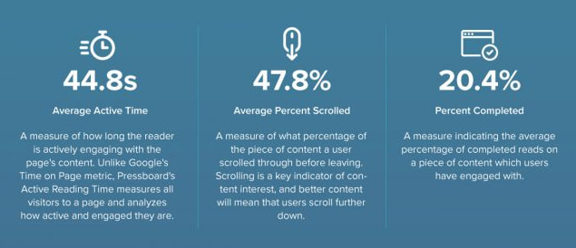 branded content stats
