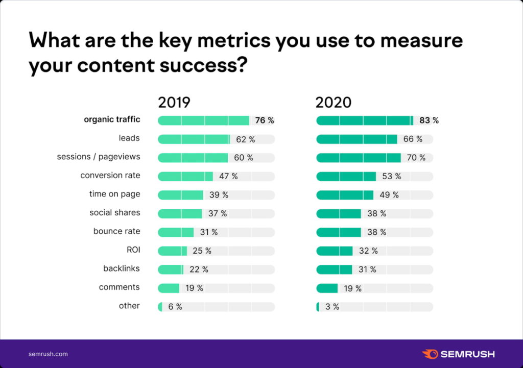what-is-content-analysis-and-how-it-fits-in-marketing-strategy
