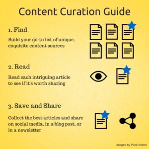 Content curation guide
